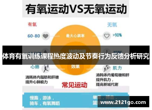 体育有氧训练课程热度波动及节奏行为反馈分析研究